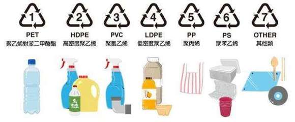 塑料颗粒原料有什么不同